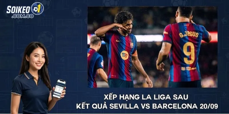 Xếp hạng La Liga sau kết quả Sevilla vs Barcelona 20/09